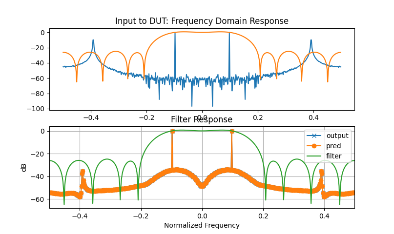 frequency_domain